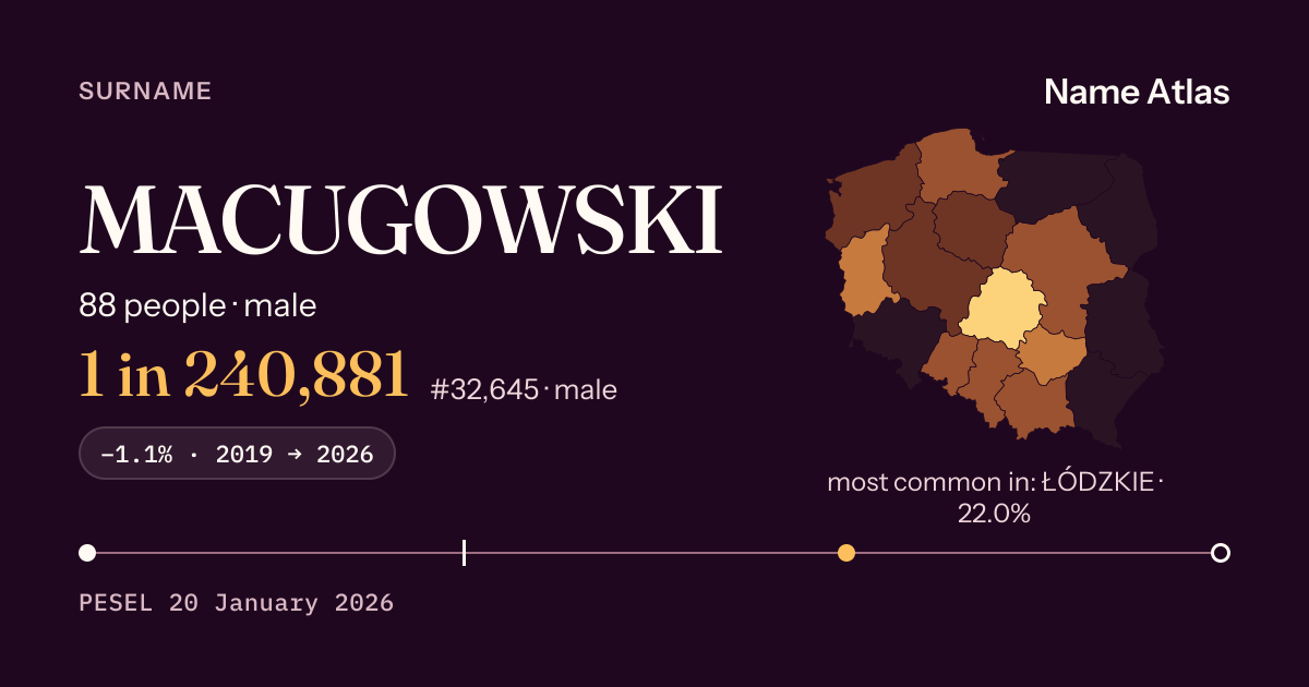 Surname card with figures from the PESEL register: MACUGOWSKI