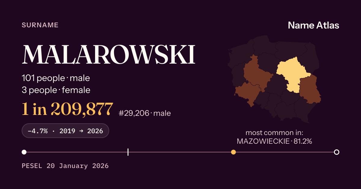 Surname card with figures from the PESEL register: MALAROWSKI