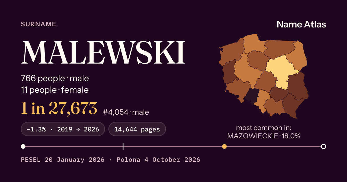 Surname card with figures from the PESEL register: MALEWSKI