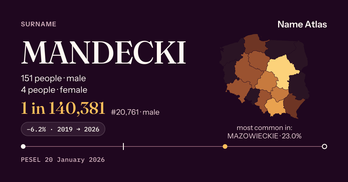 Surname card with figures from the PESEL register: MANDECKI