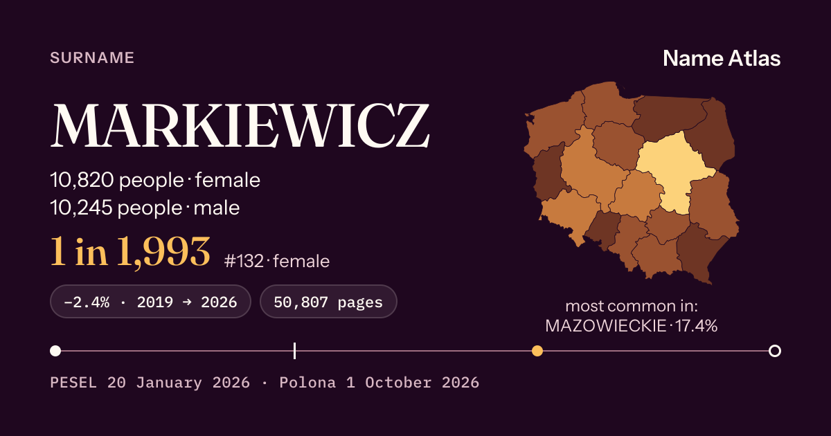 Surname card with figures from the PESEL register: MARKIEWICZ