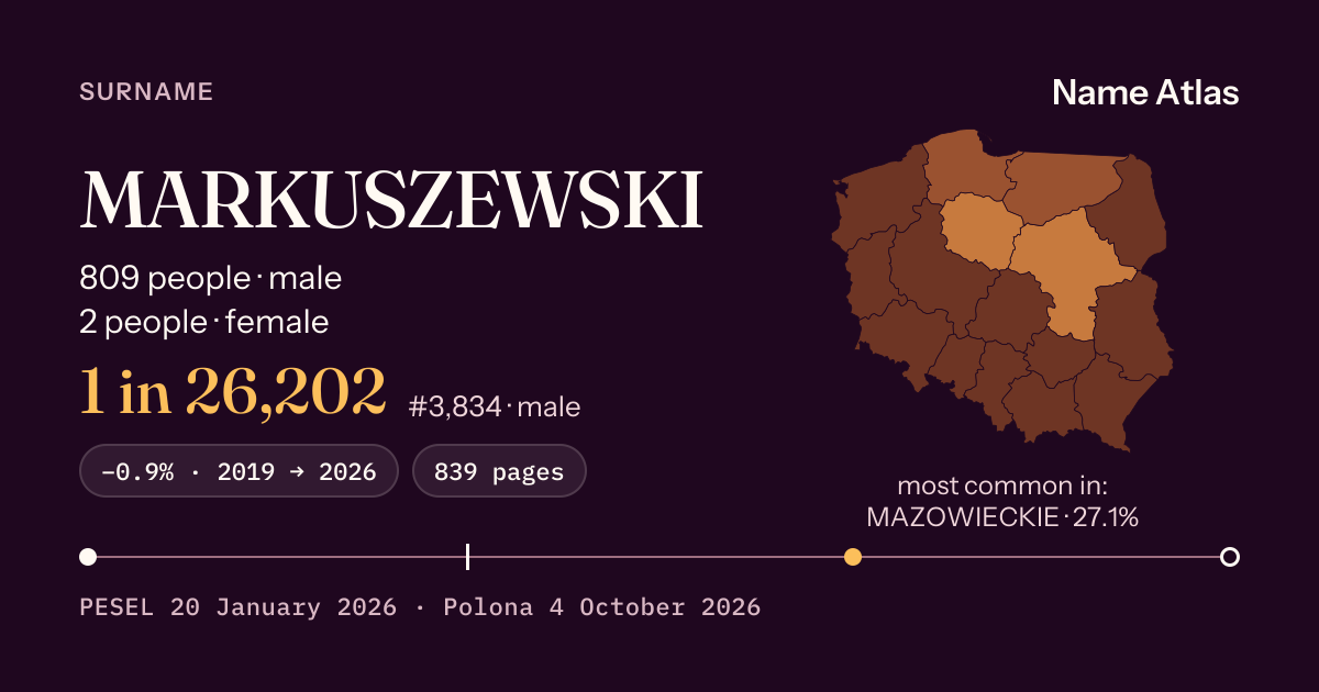 Surname card with figures from the PESEL register: MARKUSZEWSKI