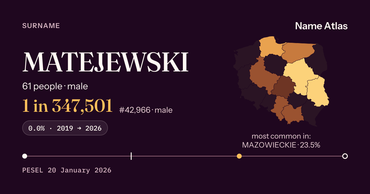 Surname card with figures from the PESEL register: MATEJEWSKI