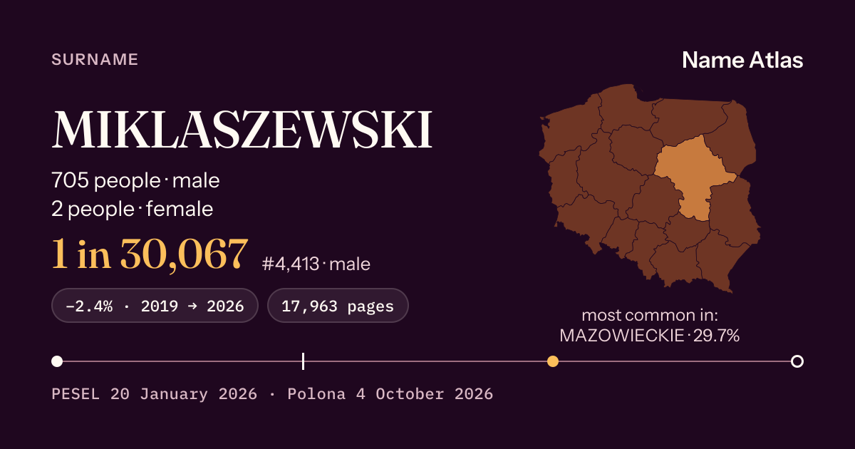 Surname card with figures from the PESEL register: MIKLASZEWSKI