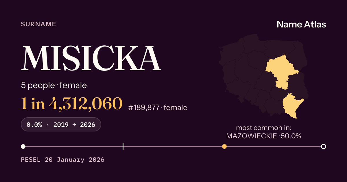 Surname card with figures from the PESEL register: MISICKA