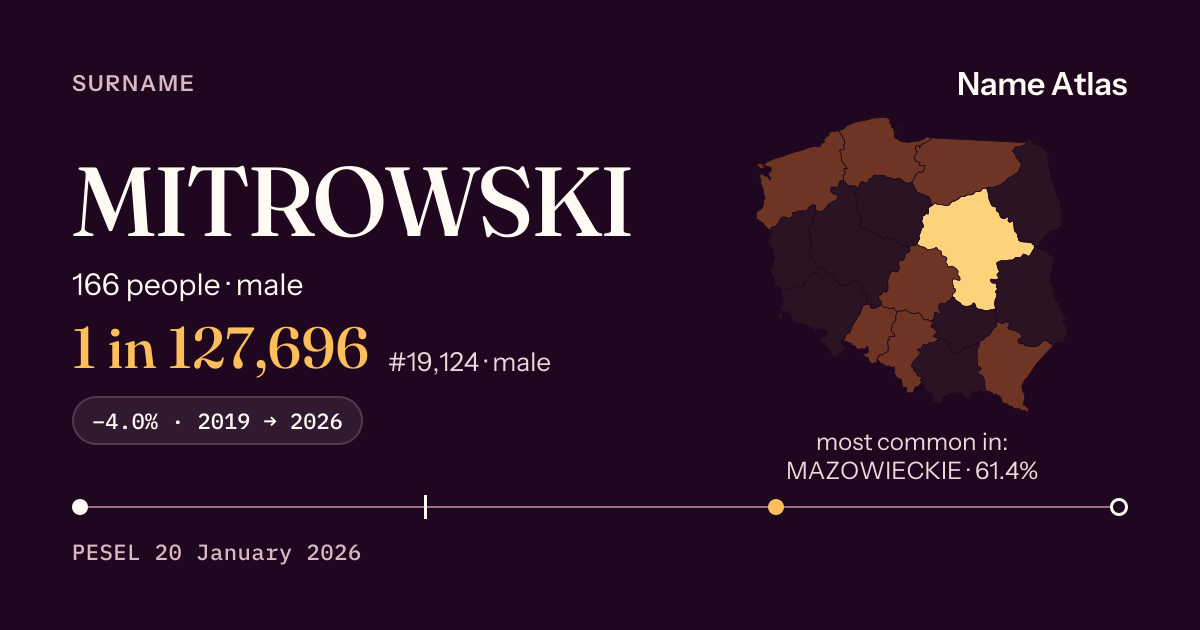Surname card with figures from the PESEL register: MITROWSKI
