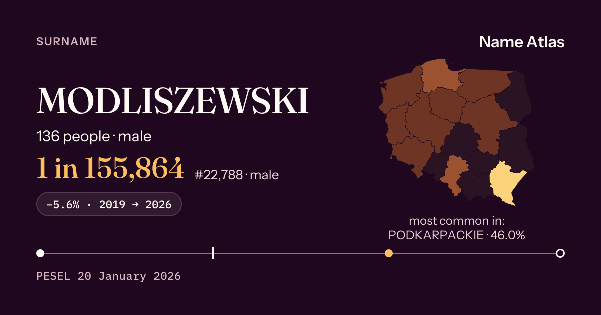 Surname card with figures from the PESEL register: MODLISZEWSKI