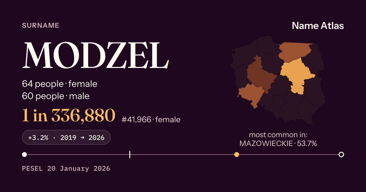 Surname card with figures from the PESEL register: MODZEL
