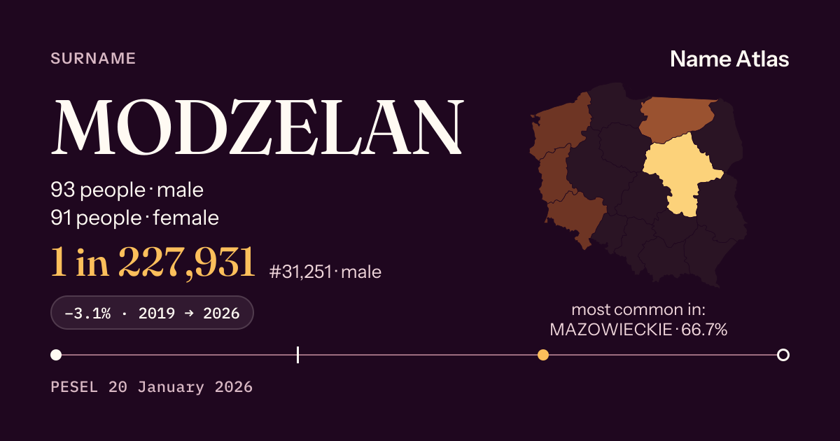 Surname card with figures from the PESEL register: MODZELAN