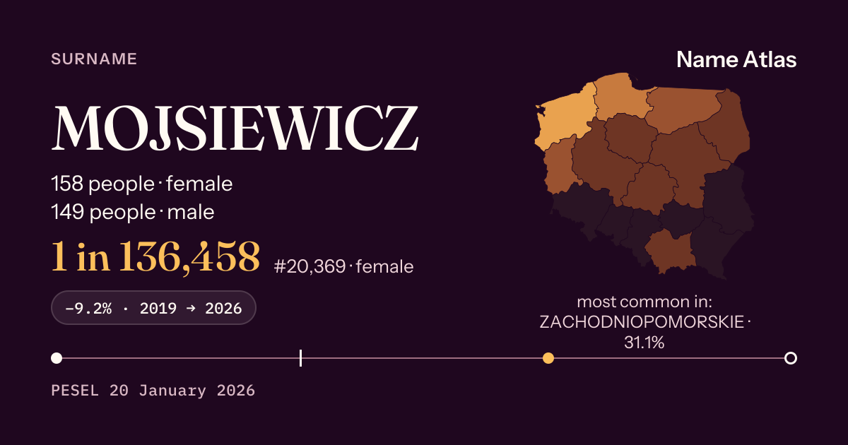 Surname card with figures from the PESEL register: MOJSIEWICZ