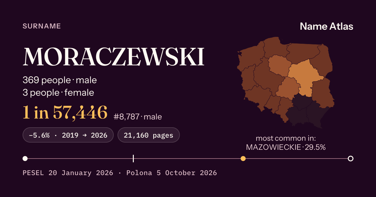 Surname card with figures from the PESEL register: MORACZEWSKI