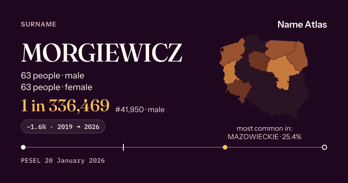 Surname card with figures from the PESEL register: MORGIEWICZ