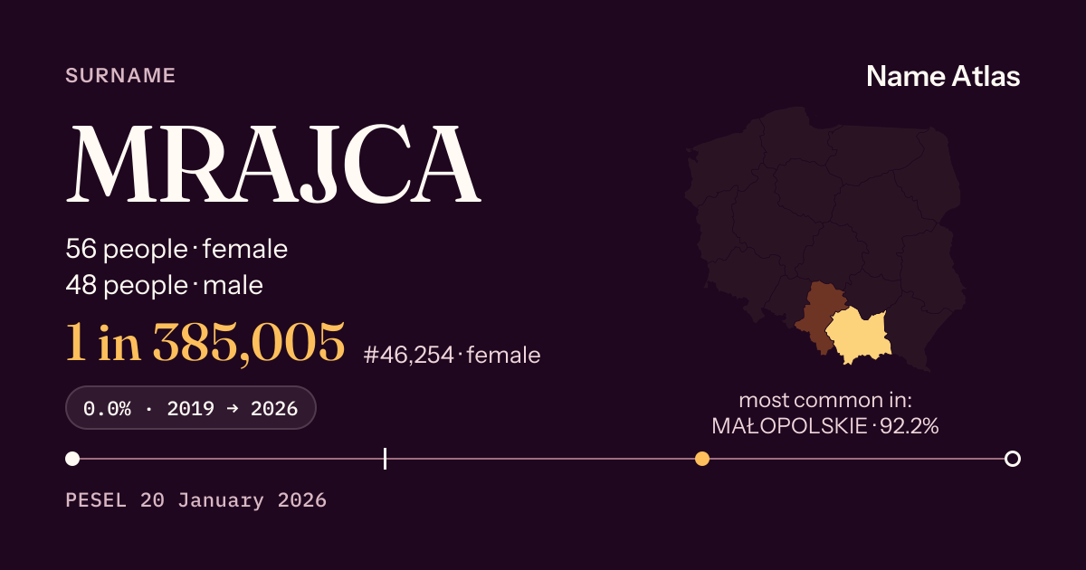 Surname card with figures from the PESEL register: MRAJCA