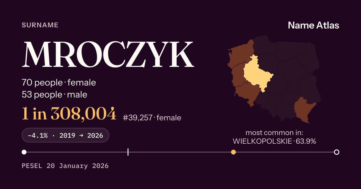 Surname card with figures from the PESEL register: MROCZYK