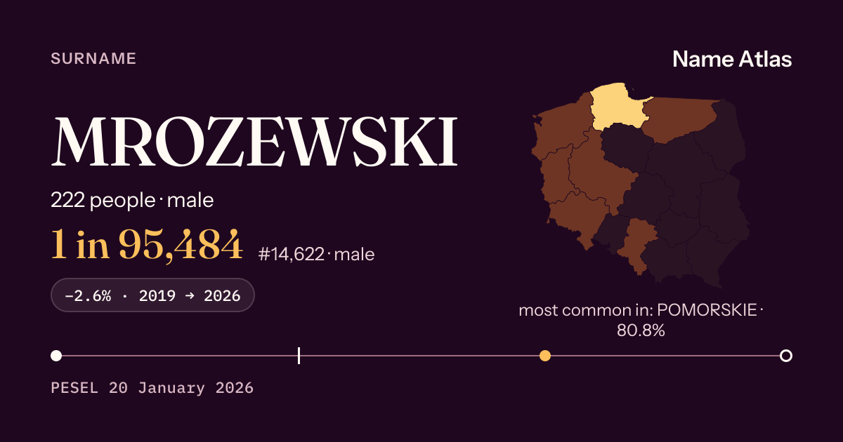 Surname card with figures from the PESEL register: MROZEWSKI