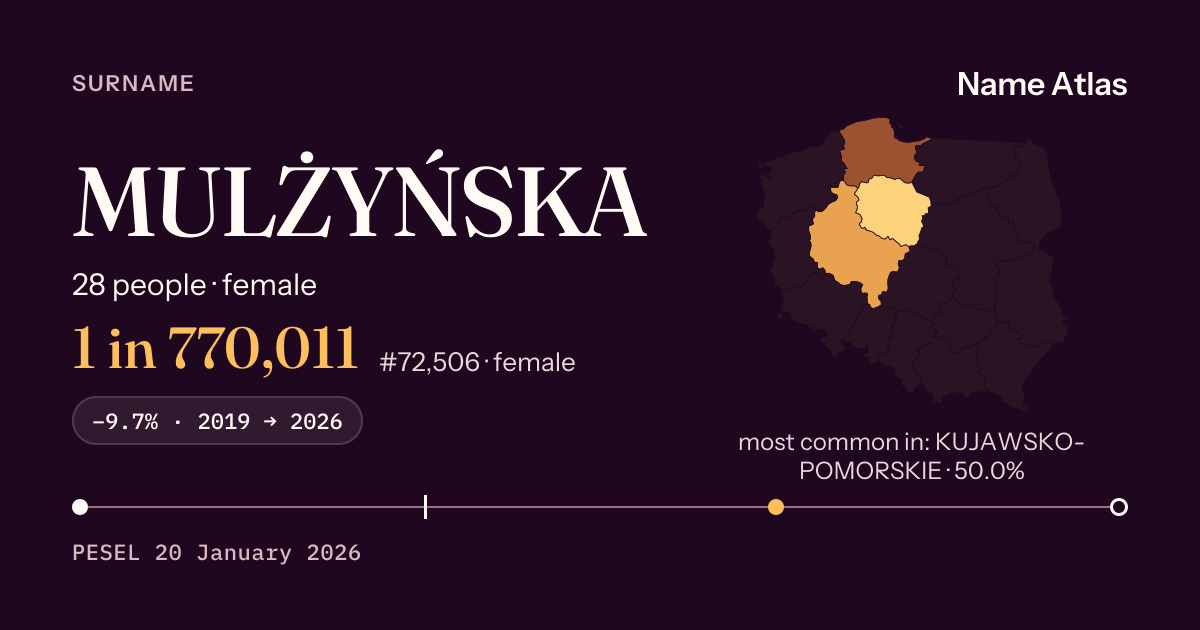 Surname card with figures from the PESEL register: MULŻYŃSKA
