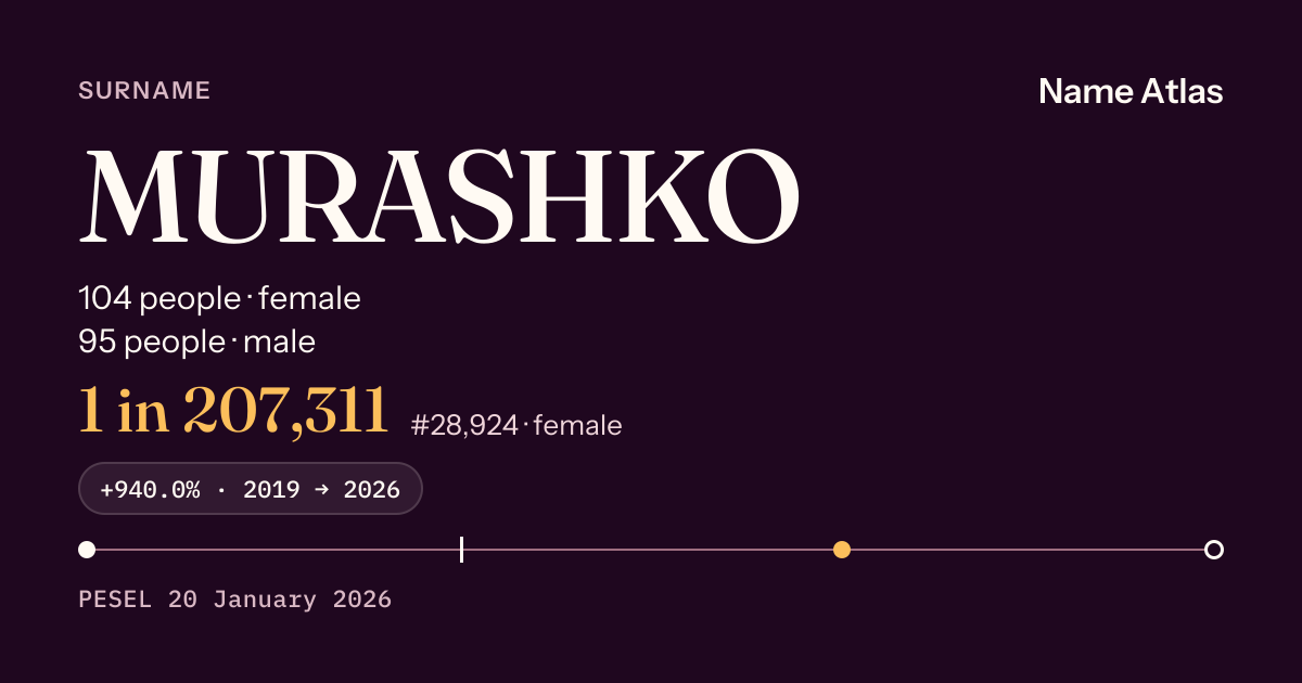 Surname card with figures from the PESEL register: MURASHKO