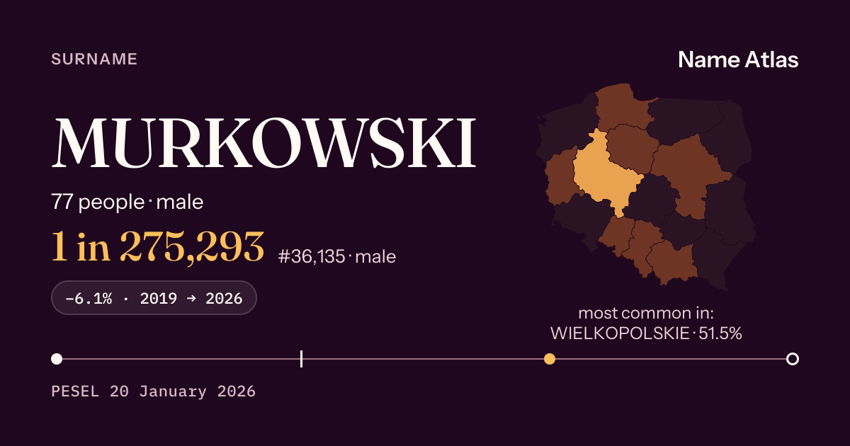 Surname card with figures from the PESEL register: MURKOWSKI