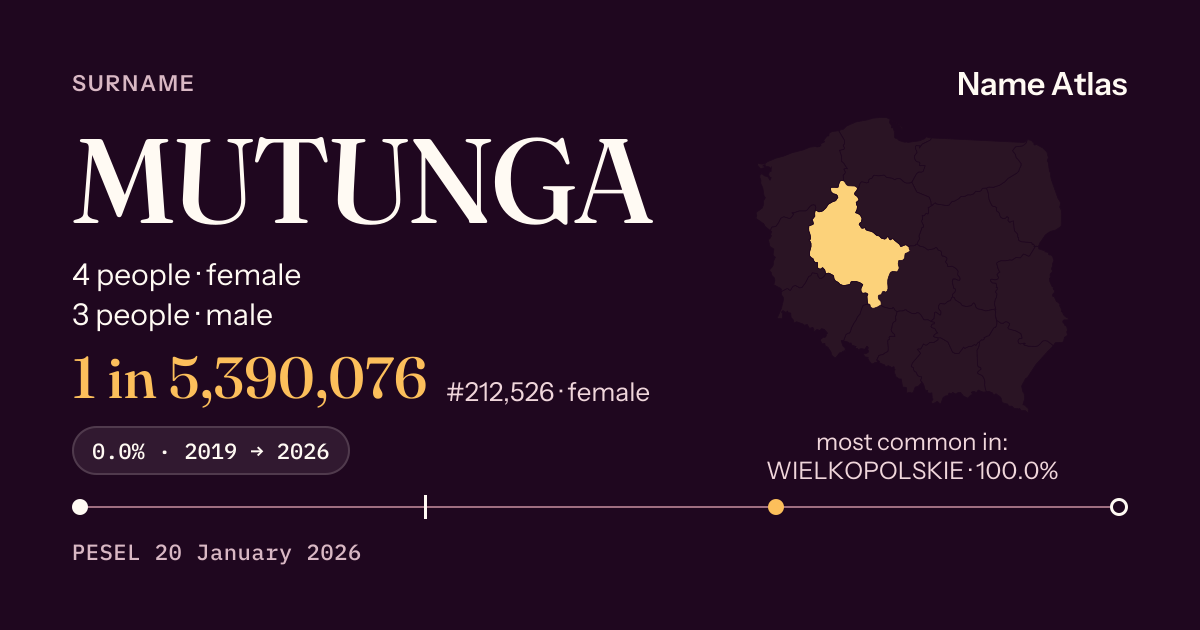 Surname card with figures from the PESEL register: MUTUNGA