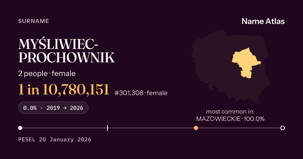 Surname card with figures from the PESEL register: MYŚLIWIEC-PROCHOWNIK