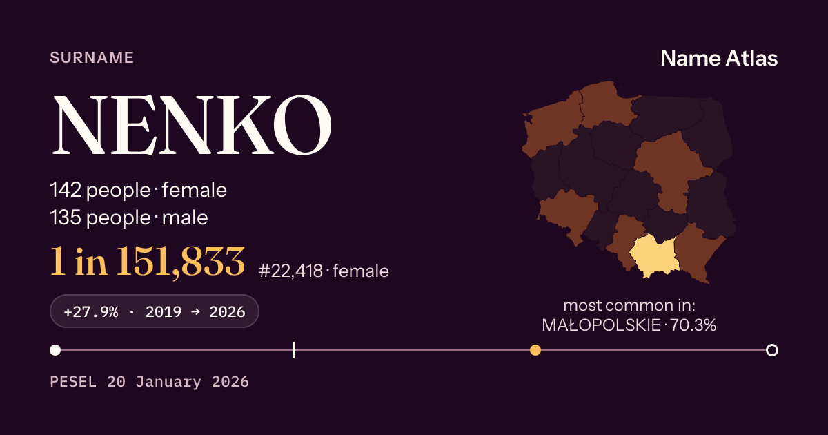 Surname card with figures from the PESEL register: NENKO