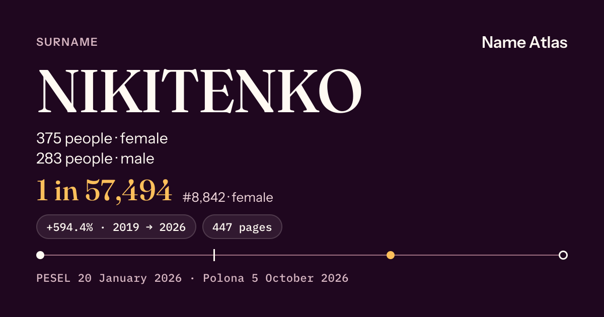 Surname card with figures from the PESEL register: NIKITENKO