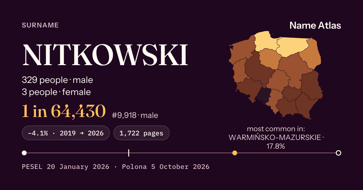 Surname card with figures from the PESEL register: NITKOWSKI