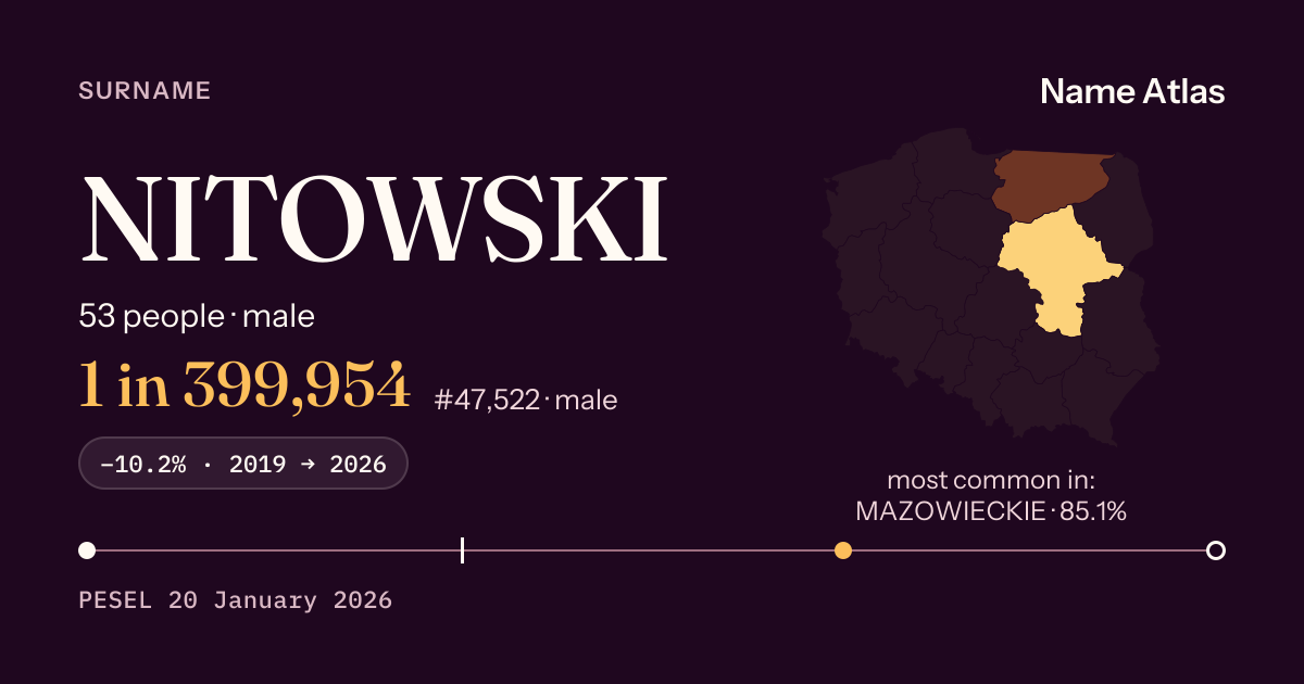 Surname card with figures from the PESEL register: NITOWSKI