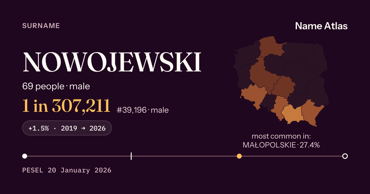 Surname card with figures from the PESEL register: NOWOJEWSKI
