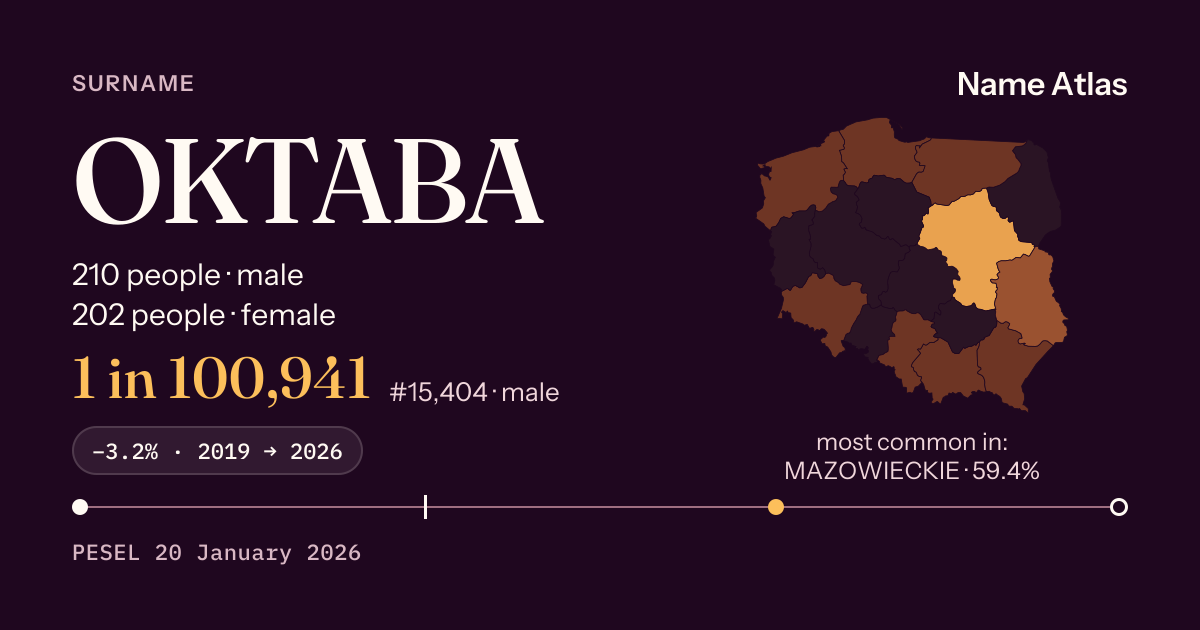 Surname card with figures from the PESEL register: OKTABA