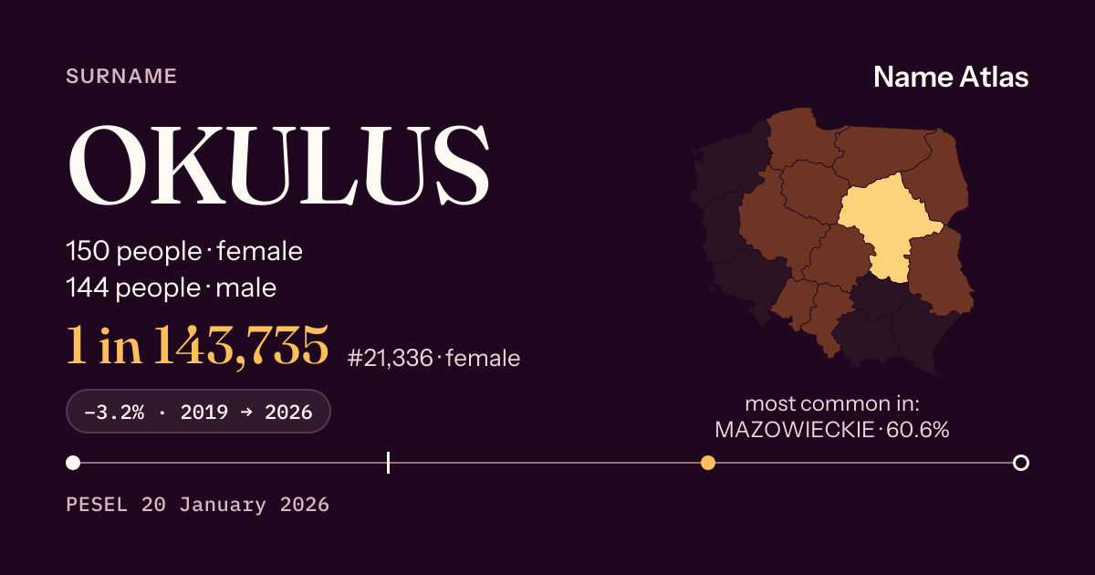 Surname card with figures from the PESEL register: OKULUS