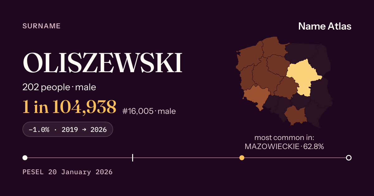 Surname card with figures from the PESEL register: OLISZEWSKI