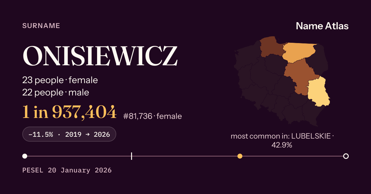 Surname card with figures from the PESEL register: ONISIEWICZ