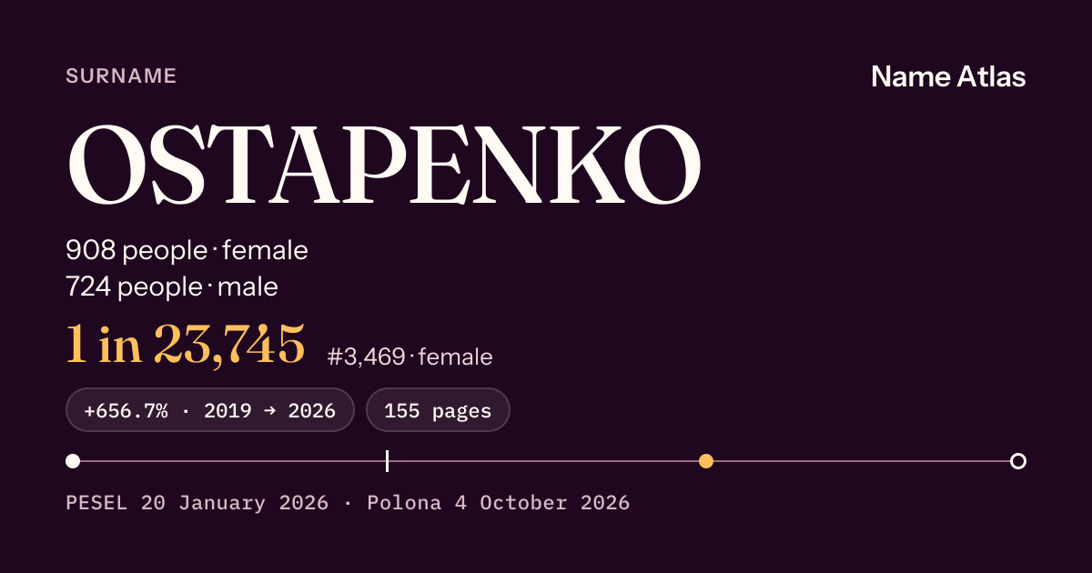 Surname card with figures from the PESEL register: OSTAPENKO
