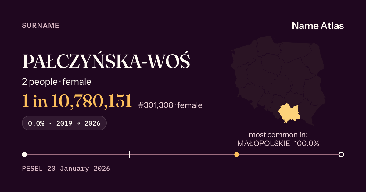 Surname card with figures from the PESEL register: PAŁCZYŃSKA-WOŚ