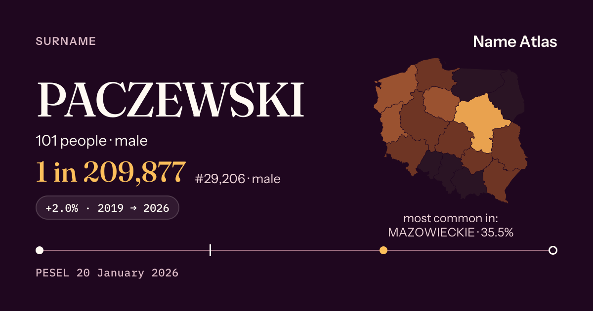 Surname card with figures from the PESEL register: PACZEWSKI