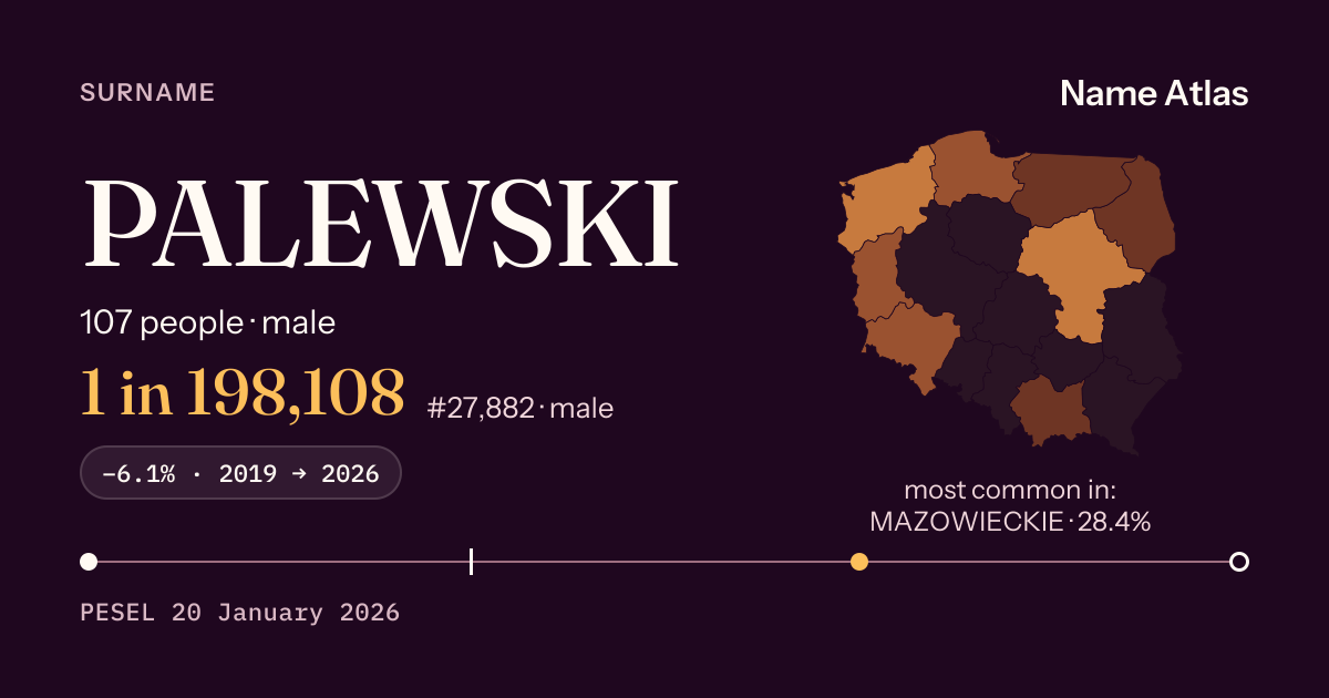 Surname card with figures from the PESEL register: PALEWSKI