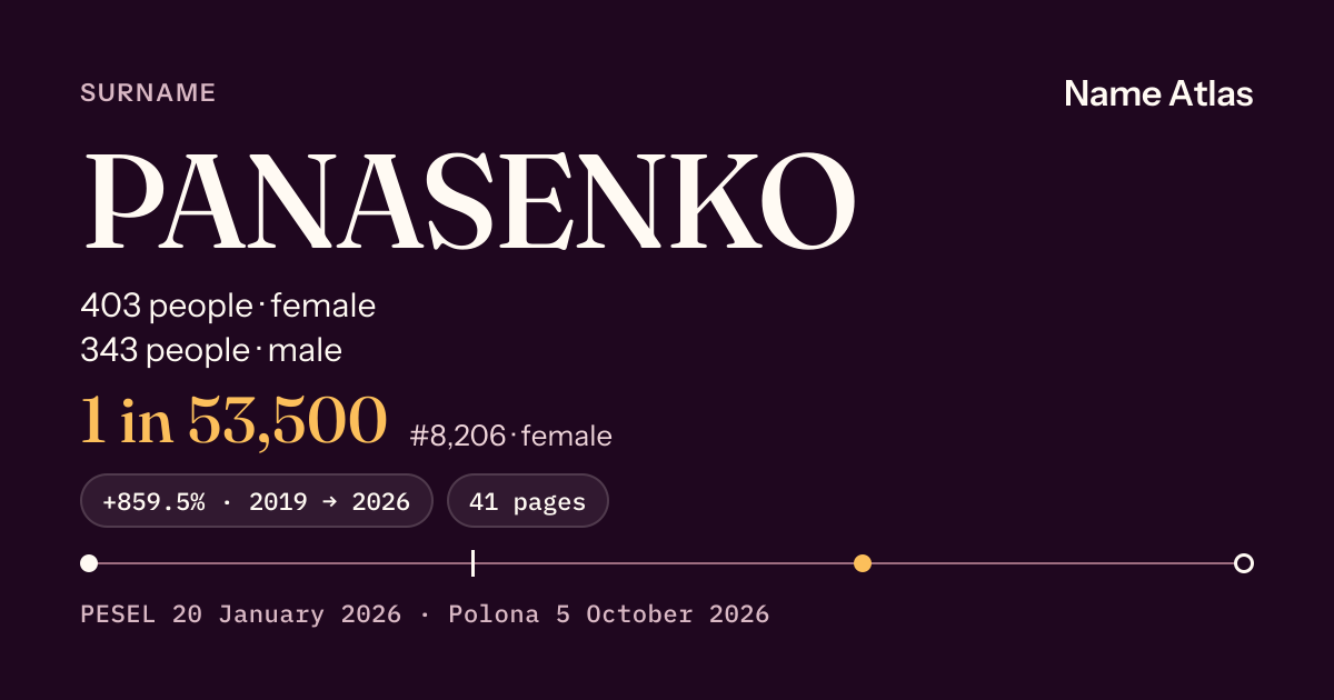 Surname card with figures from the PESEL register: PANASENKO