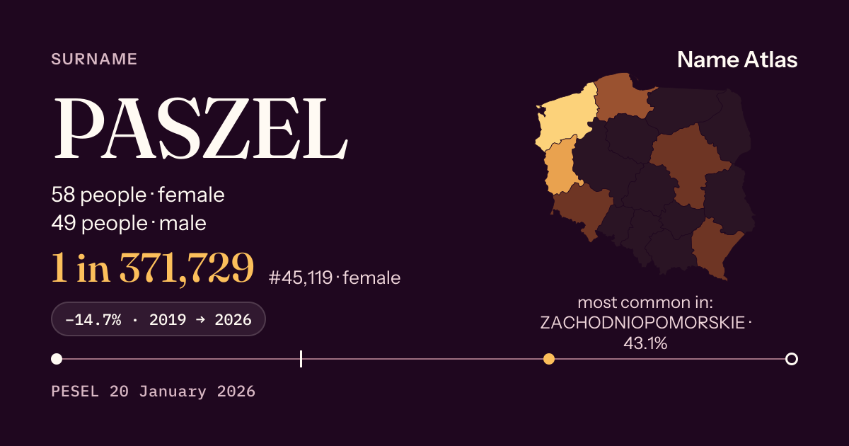 Surname card with figures from the PESEL register: PASZEL