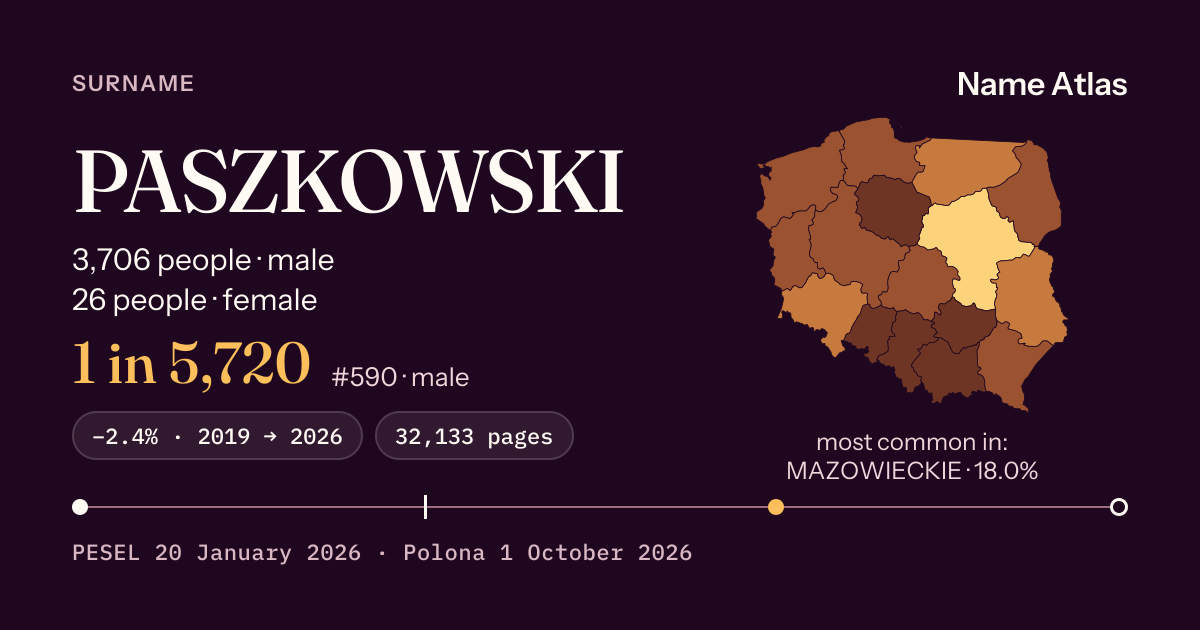 Surname card with figures from the PESEL register: PASZKOWSKI