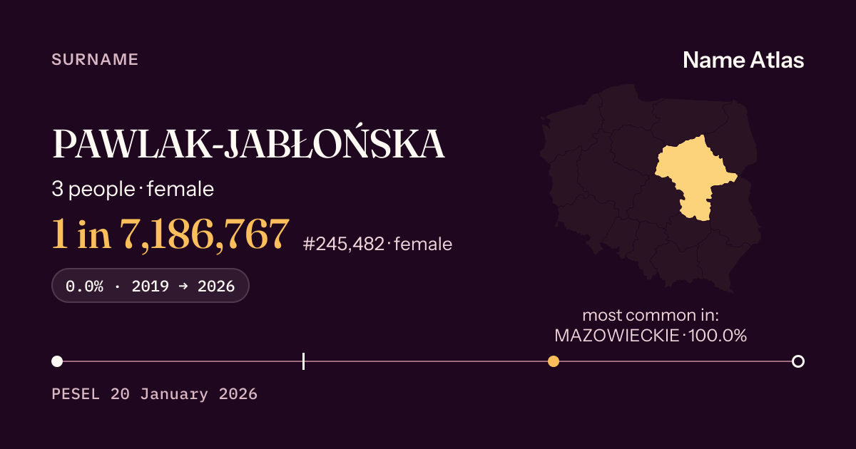 Surname card with figures from the PESEL register: PAWLAK-JABŁOŃSKA