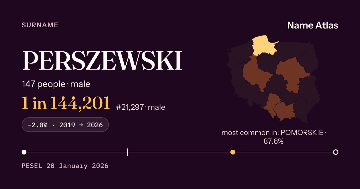 Surname card with figures from the PESEL register: PERSZEWSKI