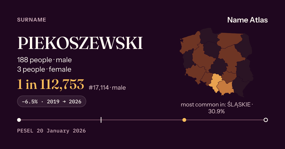Surname card with figures from the PESEL register: PIEKOSZEWSKI