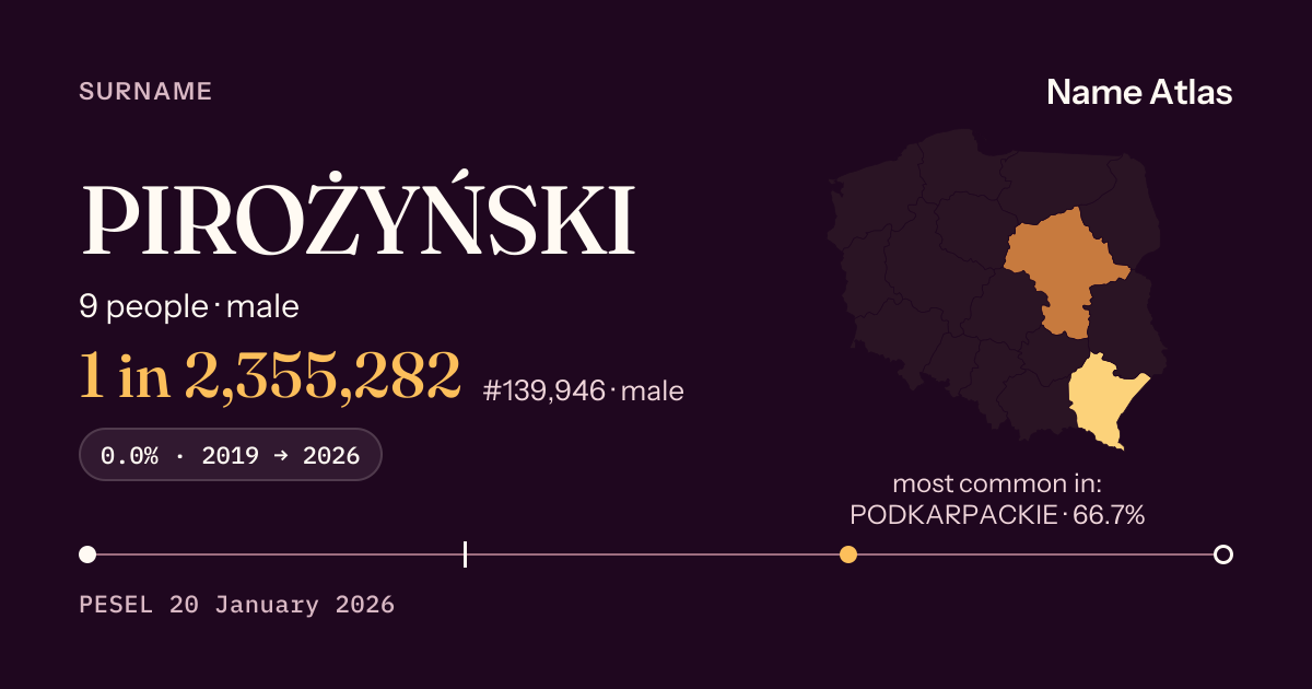 Surname card with figures from the PESEL register: PIROŻYŃSKI