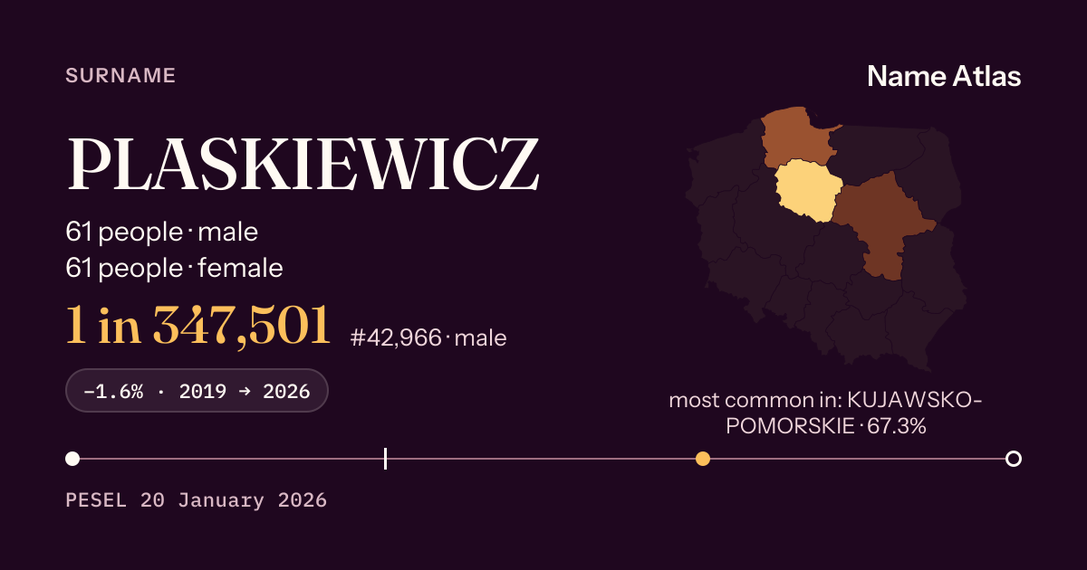 Surname card with figures from the PESEL register: PLASKIEWICZ