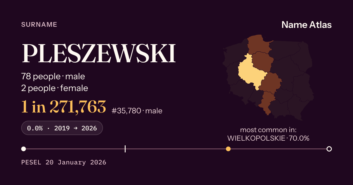 Surname card with figures from the PESEL register: PLESZEWSKI