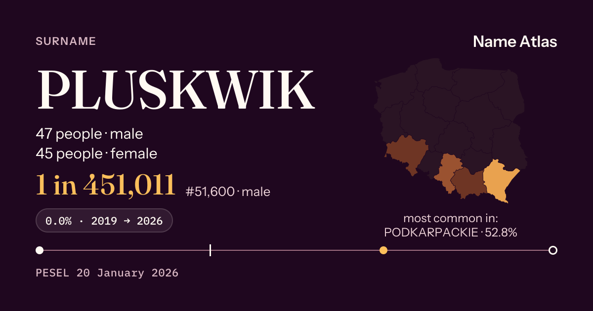 Surname card with figures from the PESEL register: PLUSKWIK