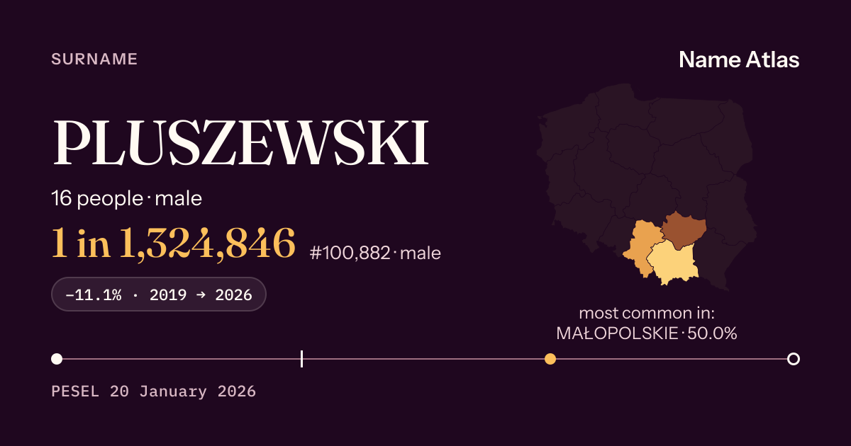Surname card with figures from the PESEL register: PLUSZEWSKI