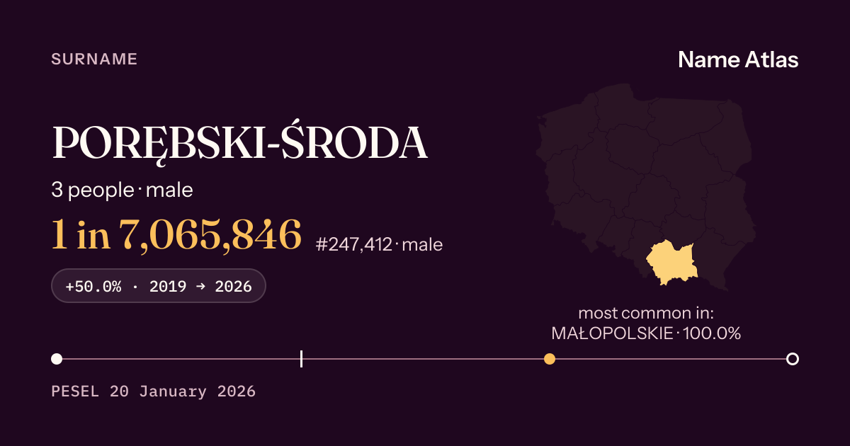 Surname card with figures from the PESEL register: PORĘBSKI-ŚRODA