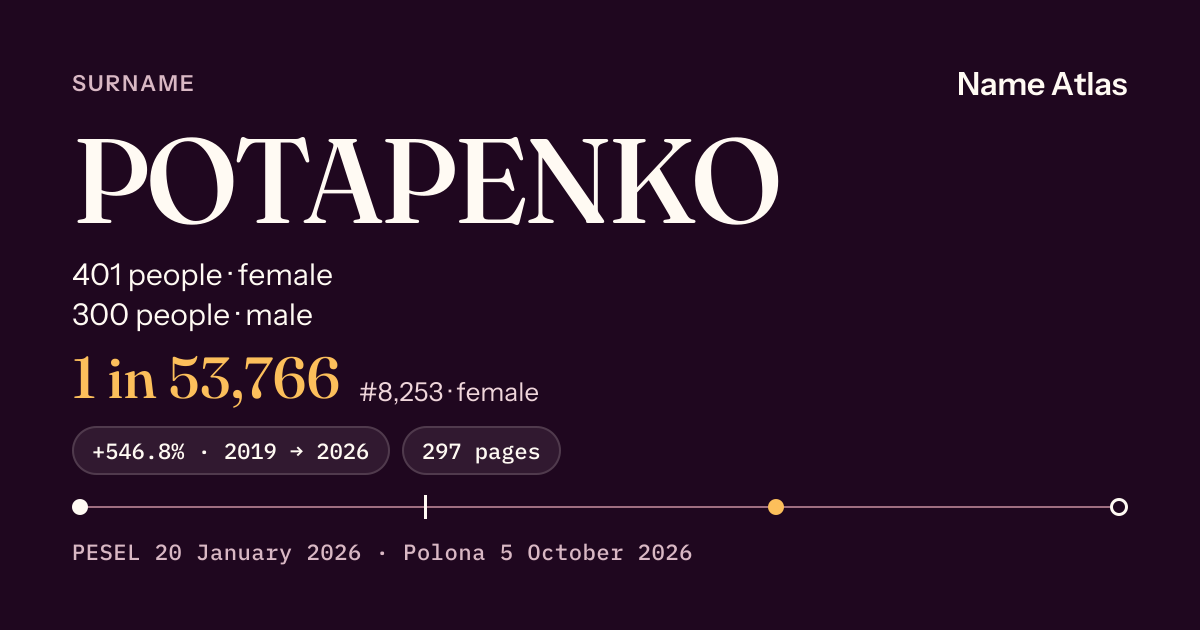 Surname card with figures from the PESEL register: POTAPENKO